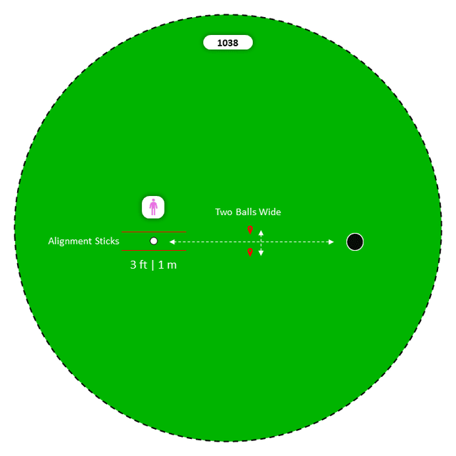 Diagram for Putting Aid: Alignment Sticks, Ball Gate, 50 in a Row