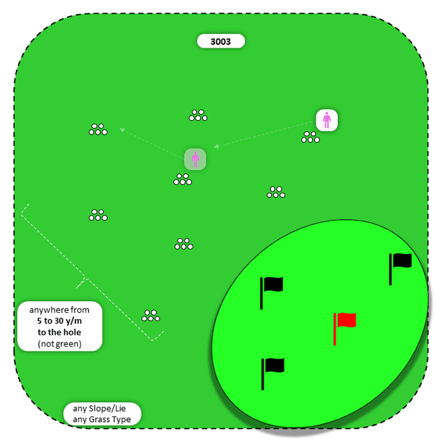 Diagram for Chip | Scattered Piles | Multiple Targets