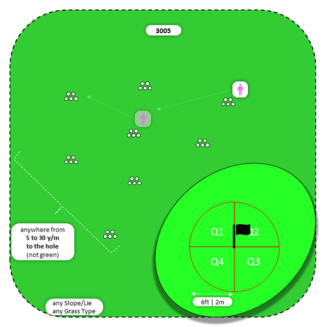 Diagram for Chip | Scattered Piles | Quadrants