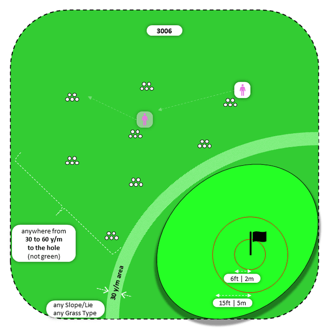 Diagram for Pitch| Scattered Piles | Bullseye 2x