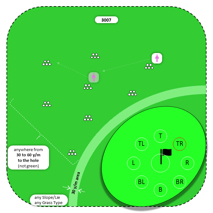 Diagram for Pitch| Scattered Piles | 9 Stop Zones