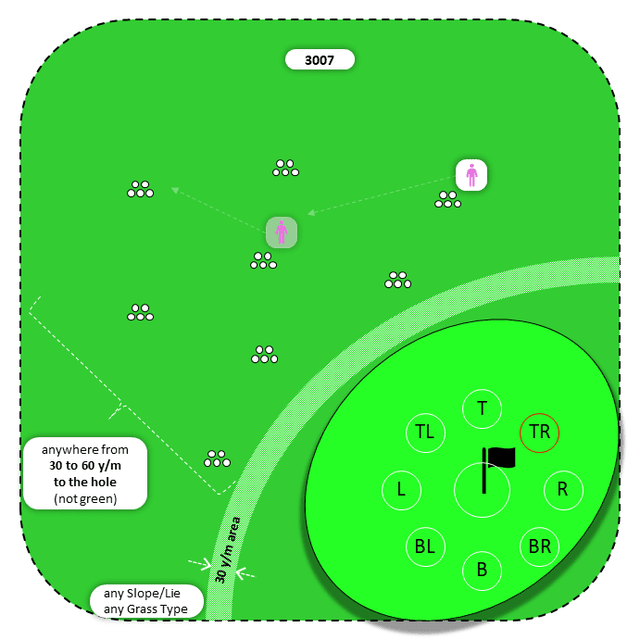 Diagram for Pitch| Scattered Piles | 9 Stop Zones