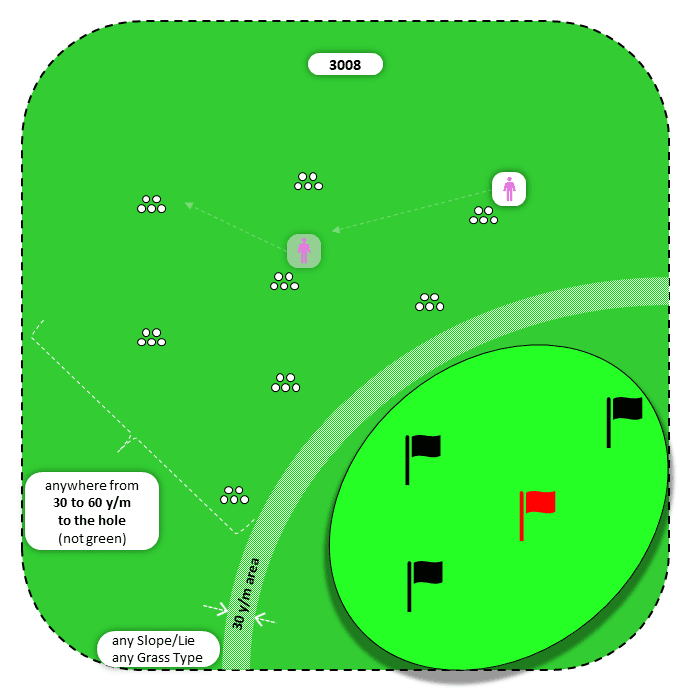 Diagram for Pitch| Scattered Piles | Multiple Targets