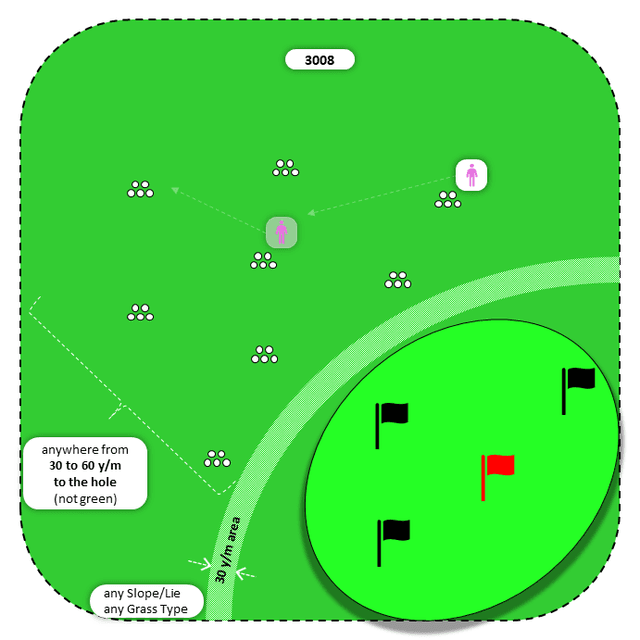 Diagram for Pitch| Scattered Piles | Multiple Targets