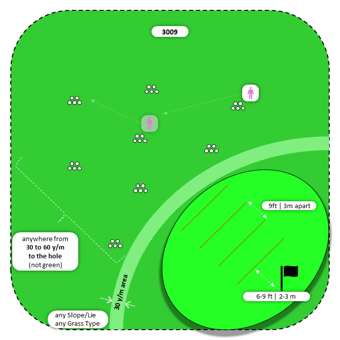 Diagram for Pitch| Scattered Piles | 3 Landing Zones