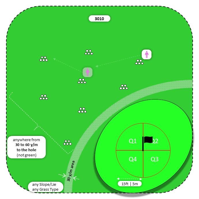 Diagram for Pitch | Scattered Piles | Quadrants