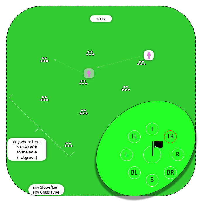 Diagram for Flop | Scattered Piles | 9 Stop Zones