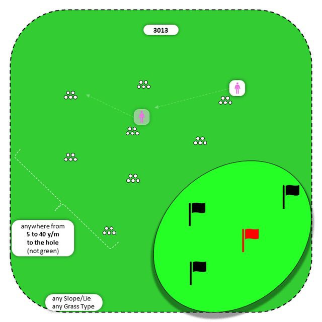 Diagram for Flop | Scattered Piles | Multiple Targets