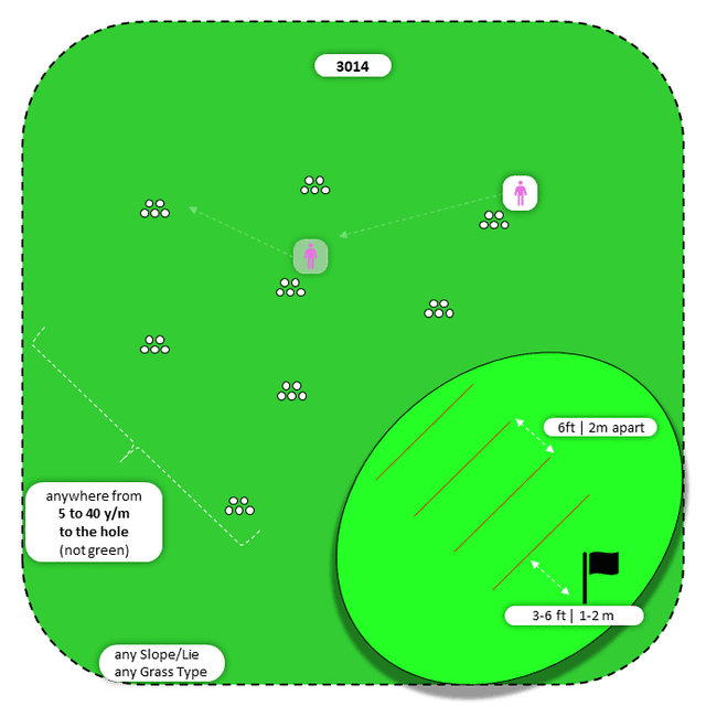 Diagram for Flop | Scattered Piles | 3 Landing Zones