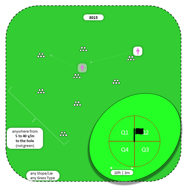 Diagram for Flop | Scattered Piles | Quadrants