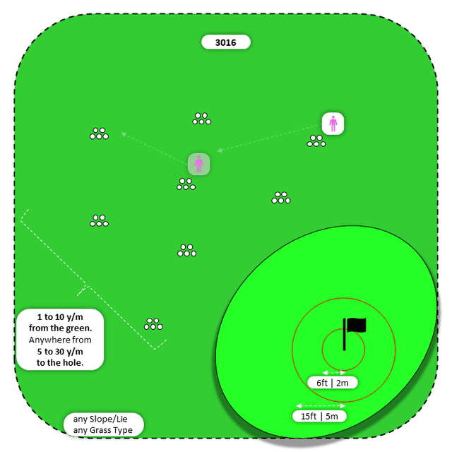 Diagram for Bump-n-Run | Scattered Piles | Bullseye 2x