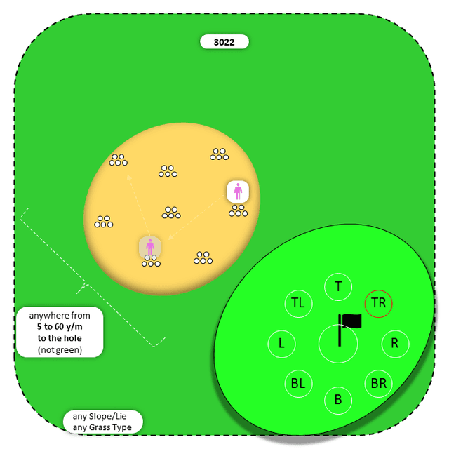 Diagram for Sand | Scattered Piles | 9 Stop Zones