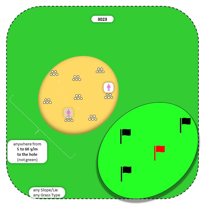Diagram for Sand | Scattered Piles | Multiple Targets