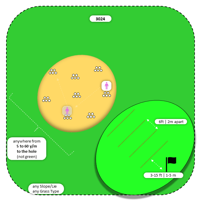 Diagram for Sand | Scattered Piles | 3 Landing Zones