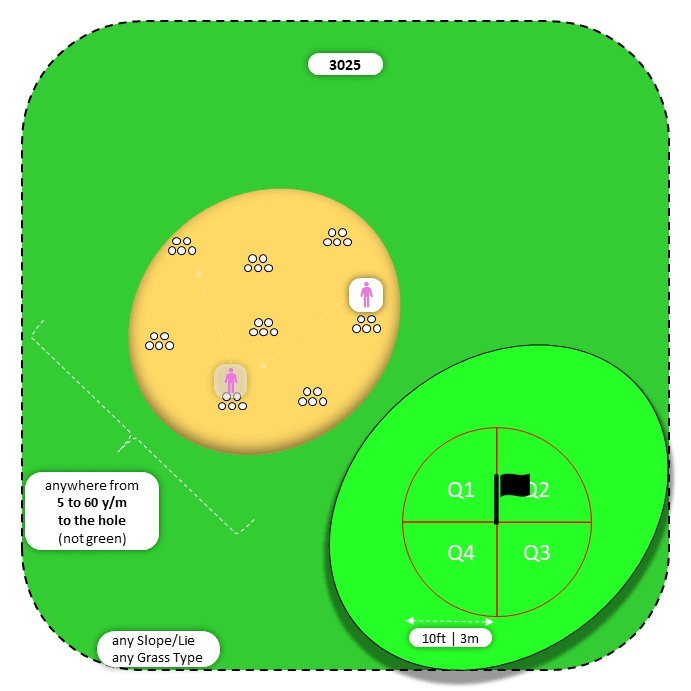 Diagram for Sand | Scattered Piles | Quadrants