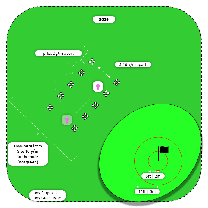 Diagram for Chip | Parallel Piles | Bullseye 2x