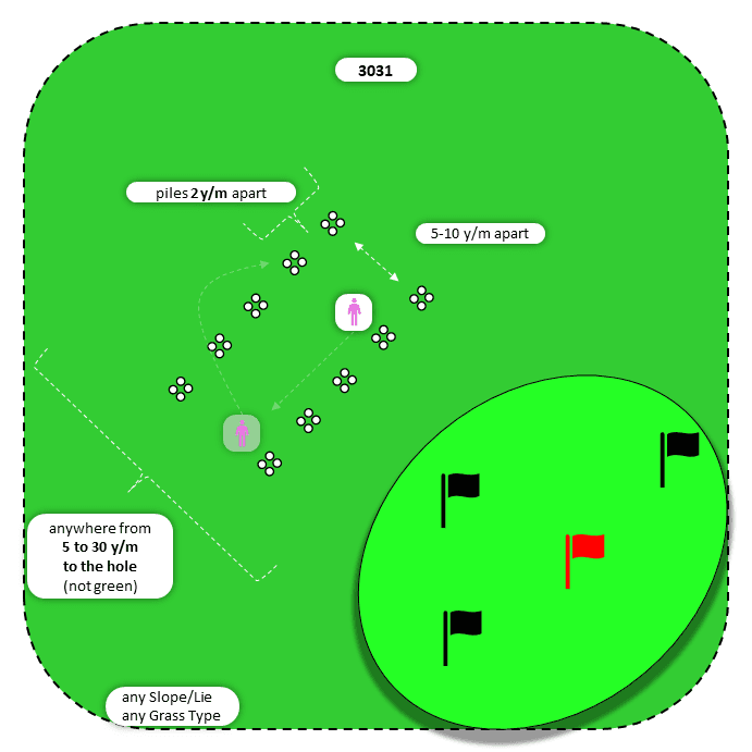 Diagram for Chip | Parallel Piles | Multiple Targets