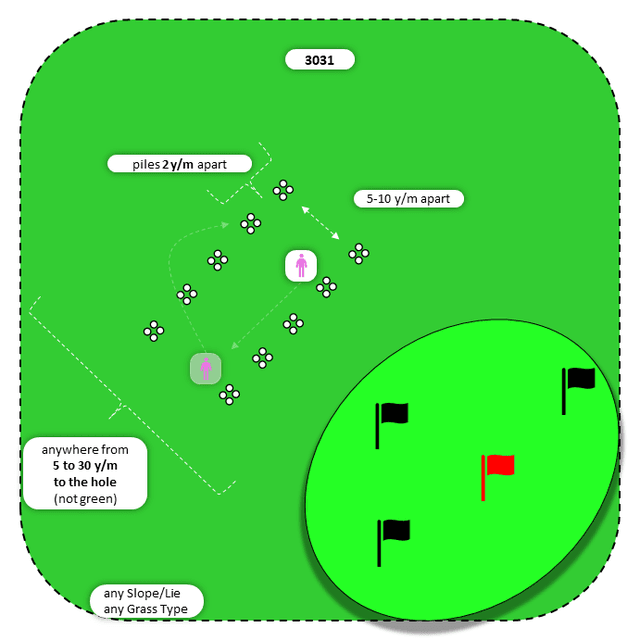 Diagram for Chip | Parallel Piles | Multiple Targets