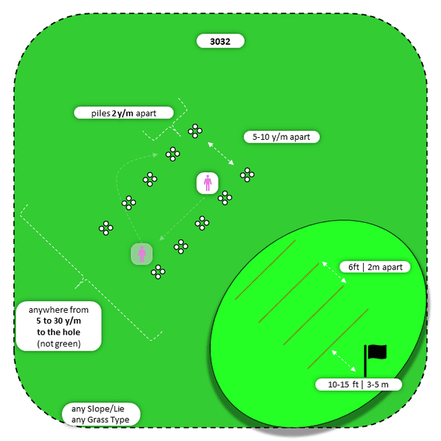 Diagram for Chip | Parallel Piles | 3 Landing Zones