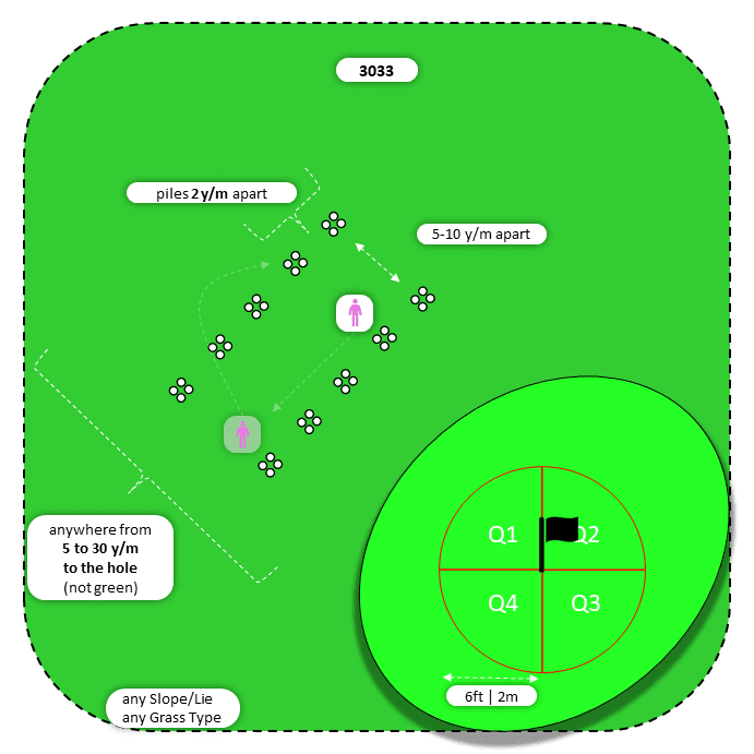 Diagram for Chip | Parallel Piles | Quadrants