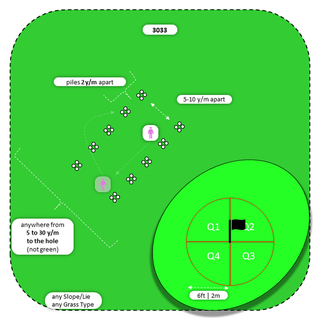 Diagram for Chip | Parallel Piles | Quadrants