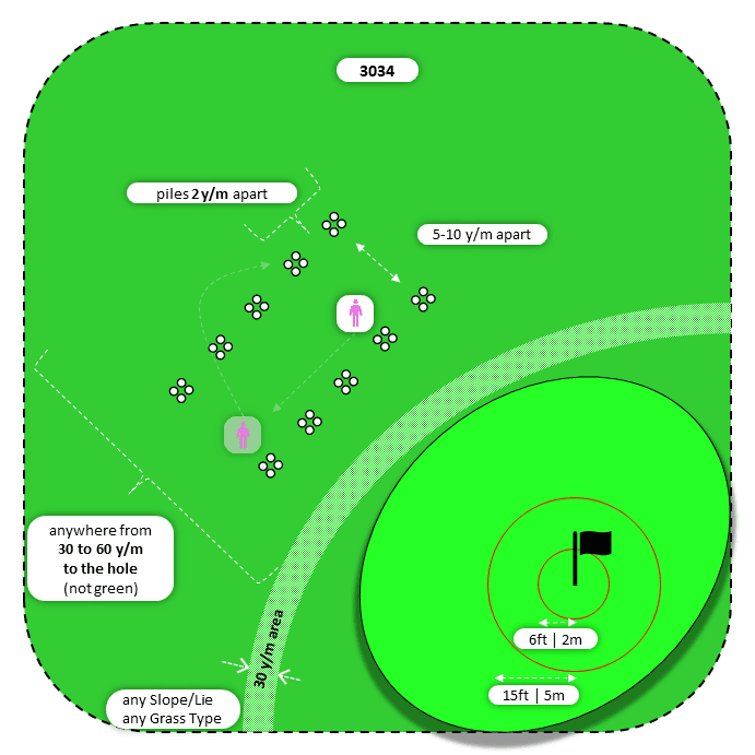 Diagram for Pitch| Parallel Piles | Bullseye 2x