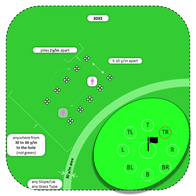 Diagram for Pitch| Parallel Piles | 9 Stop Zones