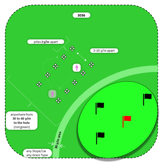 Diagram for Pitch | Parallel Piles | Multiple Targets