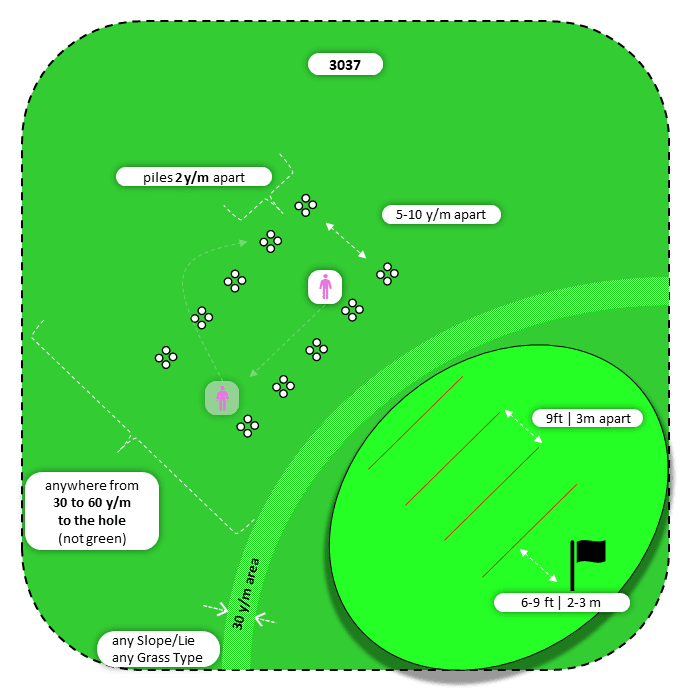 Diagram for Pitch | Parallel Piles | 3 Landing Zones