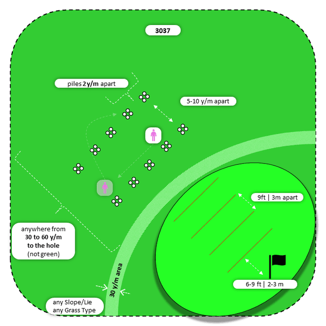 Diagram for Pitch | Parallel Piles | 3 Landing Zones