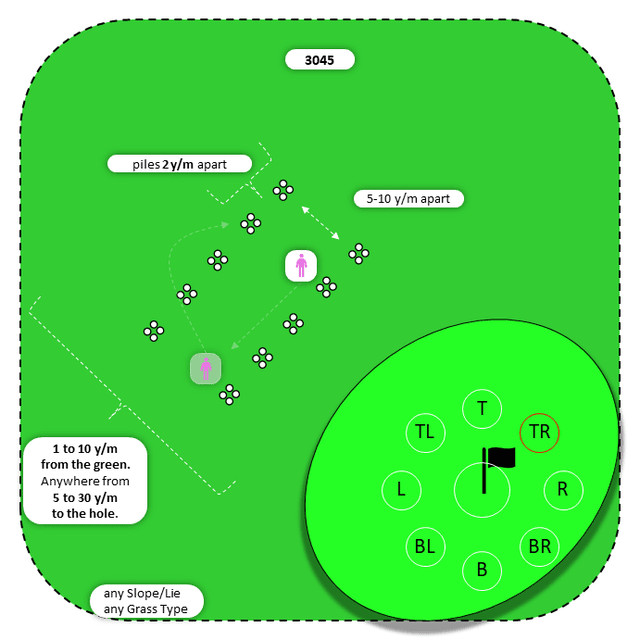Diagram for Bump-n-Run | Parallel Piles | 9 Stop Zones