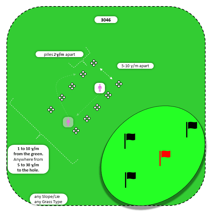 Diagram for Bump-n-Run | Parallel Piles | Multiple Targets