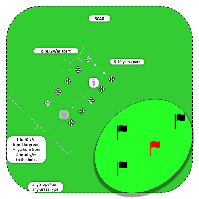 Diagram for Bump-n-Run | Parallel Piles | Multiple Targets