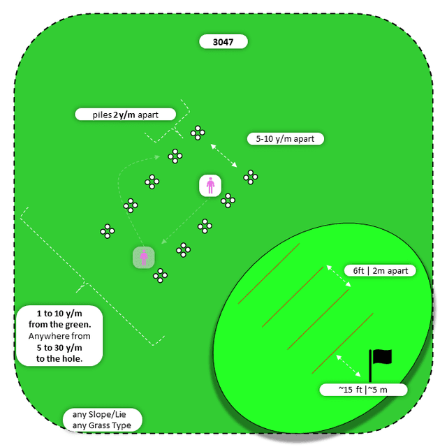 Diagram for Bump-n-Run | Parallel Piles | 3 Landing Zones