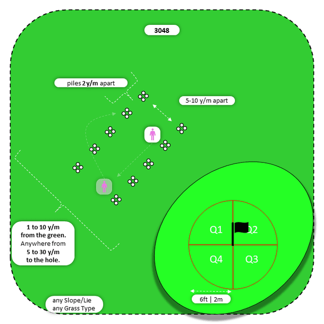 Diagram for Bump-n-Run | Parallel Piles | Quadrants