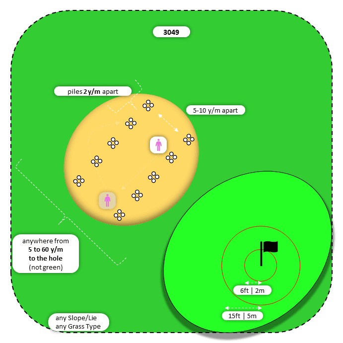 Diagram for Sand | Parallel Piles | Bullseye 2x