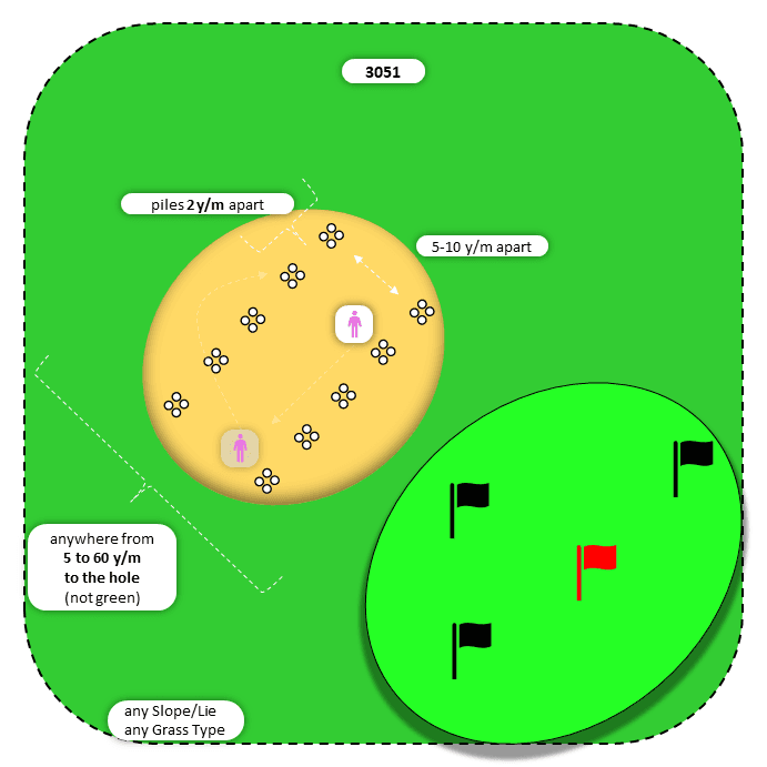 Diagram for Sand | Parallel Piles | Multiple Targets