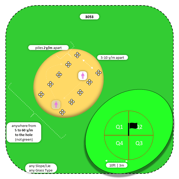 Diagram for Sand | Parallel Piles | Quadrants