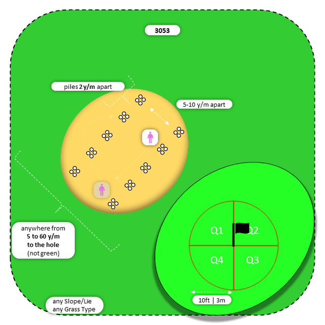 Diagram for Sand | Parallel Piles | Quadrants
