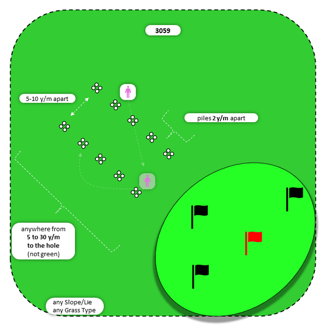 Diagram for Chip | Perpendicular Piles | Multiple Targets