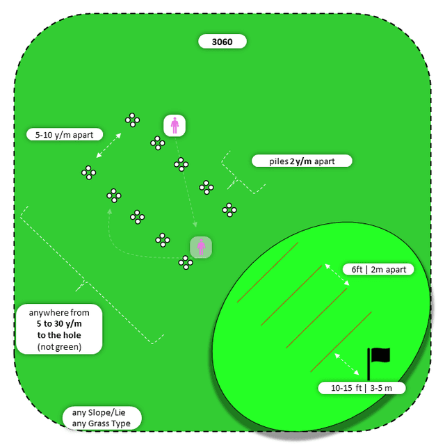 Diagram for Chip | Perpendicular Piles | 3 Landing Zones