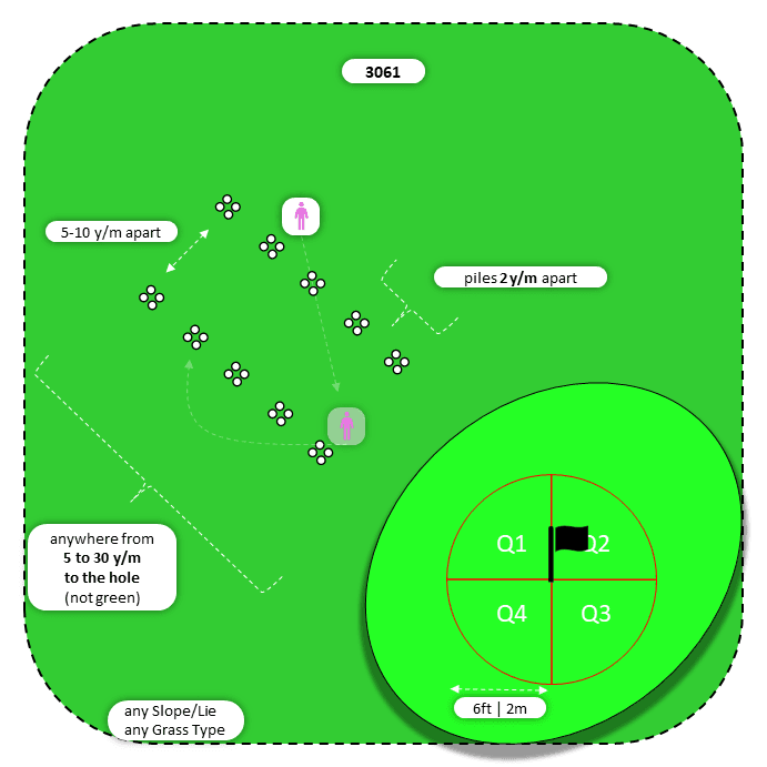 Diagram for Chip | Perpendicular Piles | Quadrants
