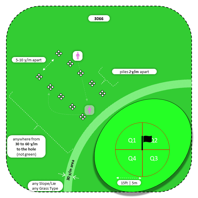 Diagram for Pitch | Perpendicular Piles | Quadrants