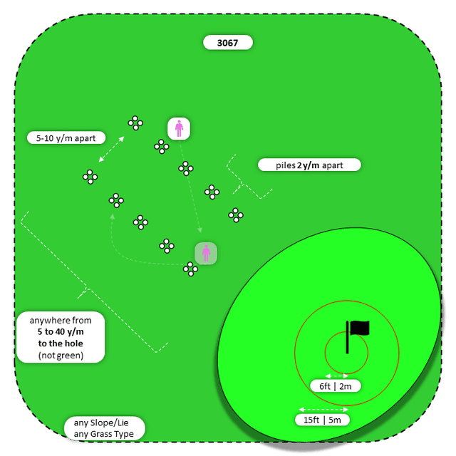 Diagram for Flop | Perpendicular Piles | Bullseye 2x