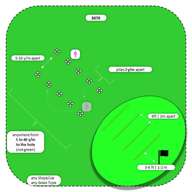 Diagram for Flop | Perpendicular Piles | 3 Landing Zones