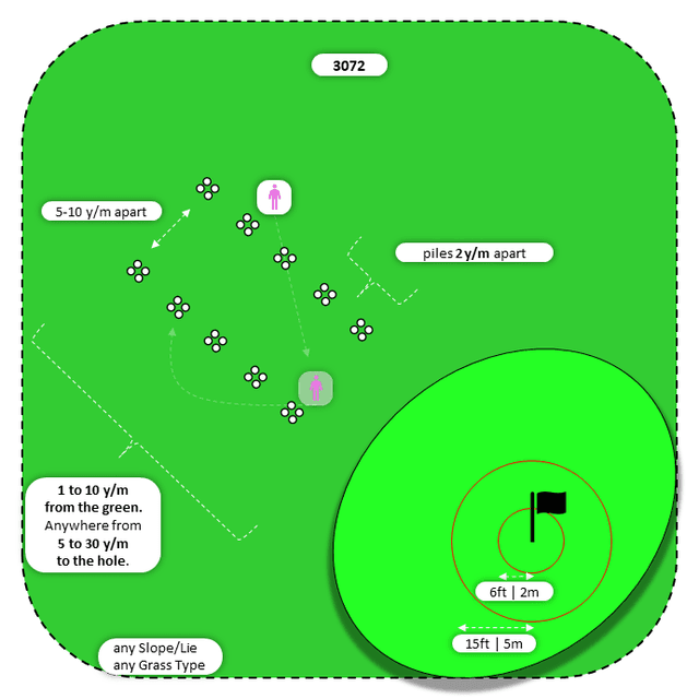 Diagram for Bump-n-Run | Perpendicular Piles | Bullseye 2x
