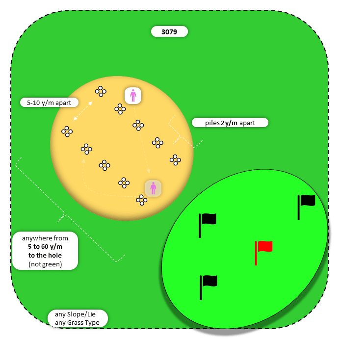 Diagram for Sand | Perpendicular Piles | Multiple Targets