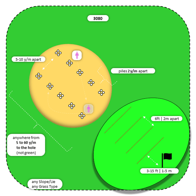 Diagram for Sand | Perpendicular Piles | 3 Landing Zones