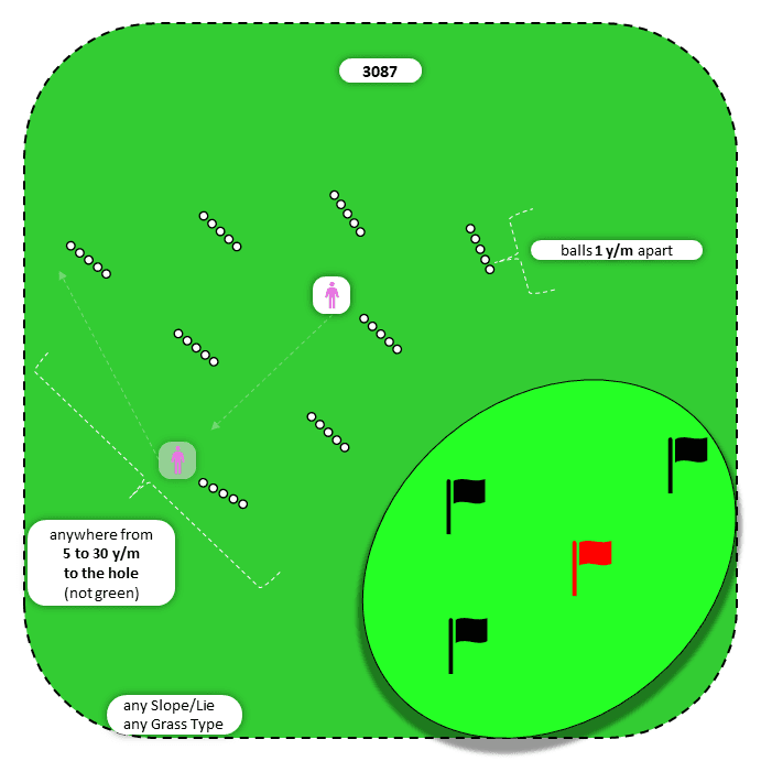 Diagram for Chip | Scattered Ball Lines | Multiple Targets