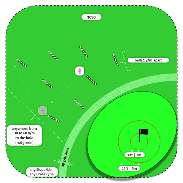 Diagram for Pitch | Scattered Ball Lines | Bullseye 2x
